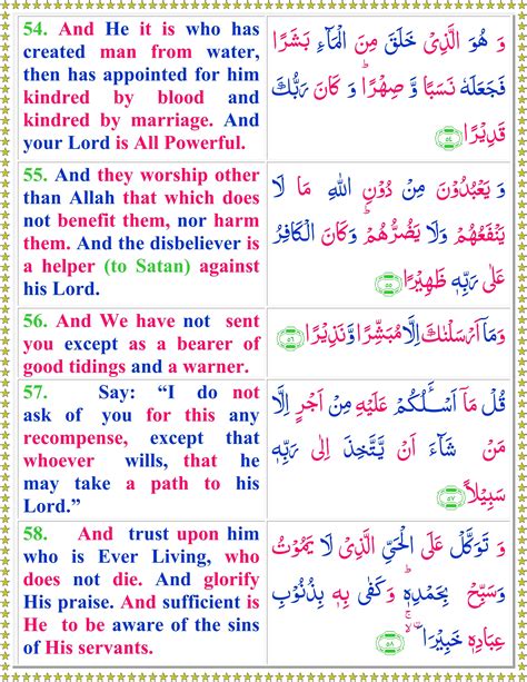 Surah Al Furqan