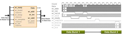 Model Design For AXI4 Master Interface Generation MATLAB Simulink