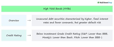 What are High Yield Bonds? | Definition + Characteristics