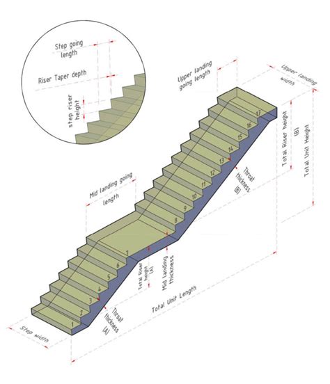 Stair Flights Concrete Stairs Nauhria