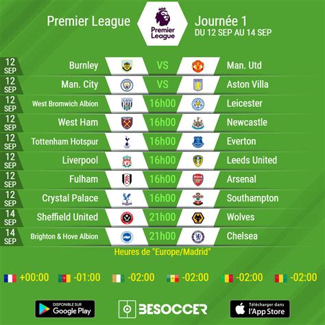 Resultados Premier League 2024 Kelsi Melitta