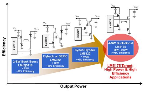 Four Switch Buck Boost Controller Delivers High Power And Efficiency