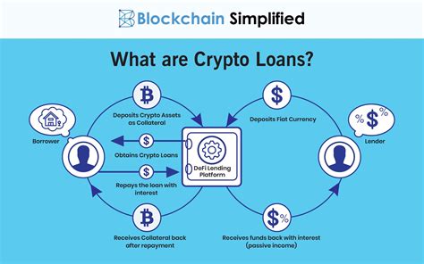 Defi Based Crypto Loans Explained Blockchain Simplified