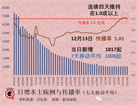 即日起！中国不再公布无症状感染；新加坡抗疫模式或可提供启示