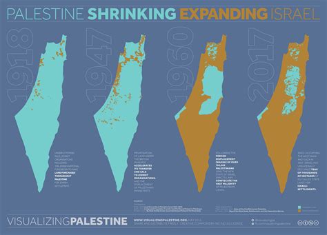 Palestinian Land Day An Explainer The Left