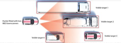 ADAS Reference System From OxTS And Ibeo Automotive Systems OxTS