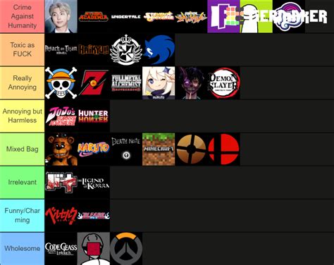 Fandoms Tier List : r/tierlists