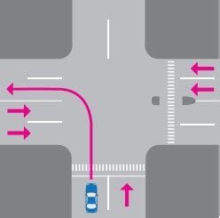 Virar A La Izquierda C Mo Hacerlo De Forma Segura Autofact