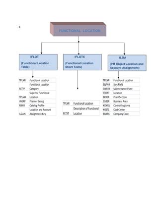 Pm Tables Pdf