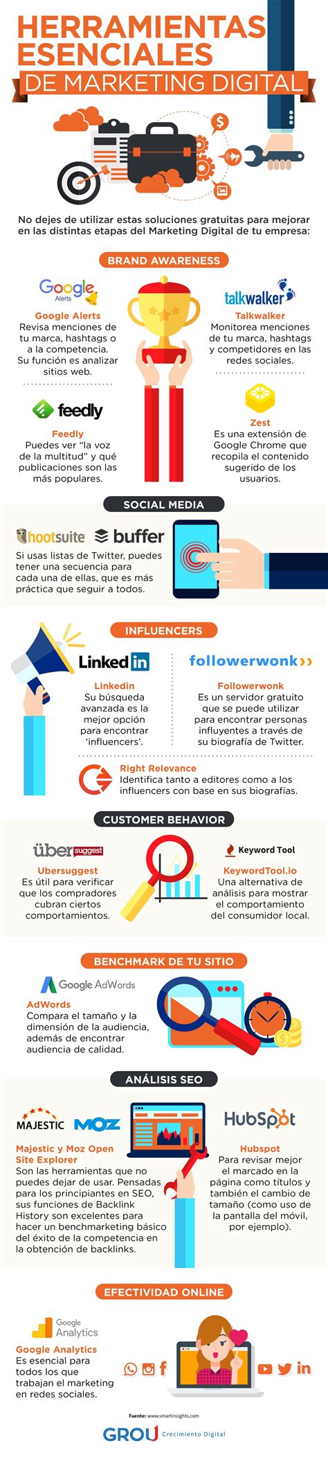 Herramientas esenciales de Marketing Digital #infografia #infographic #