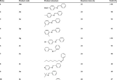 N Alkylation Of Benzyl Alcohol With Various Primary Amines Over The Download Scientific Diagram