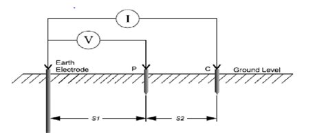 Connection diagram implemented at each location | Download Scientific Diagram