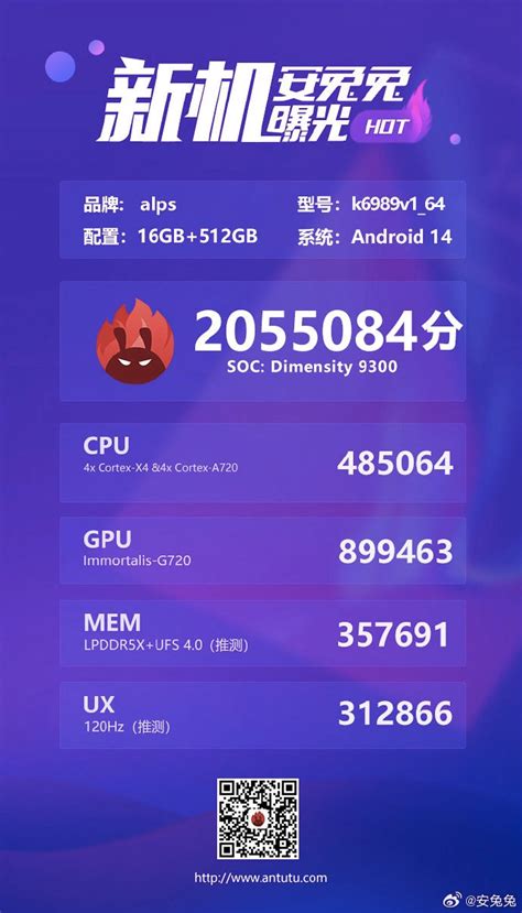 MediaTek Dimensity 9300 SoC AnTuTu Test Score Crosses 2 Million, Hints ...