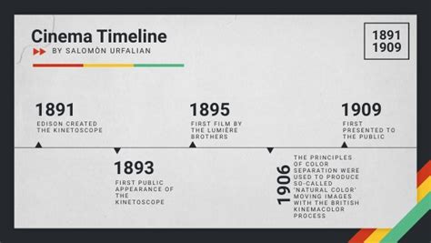 Cinema Timeline