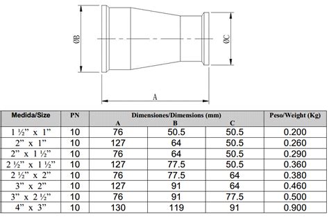 Reducción Concéntrica Clamp Bs 4835 Comprar Online Al Mejor Precio