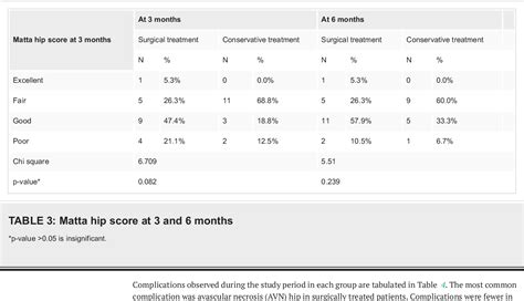 Table From Correlation Between Radiological And Functional Outcomes