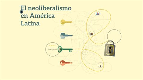 El Neoliberalismo En America Latina By Shan Meza On Prezi