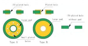 Complete Guide To Role Of Fiducial Mark In Pcb Manufacturing