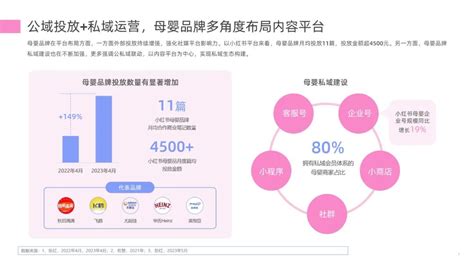 母婴报告 2023母婴行业数字营销观察报告 哔哩哔哩