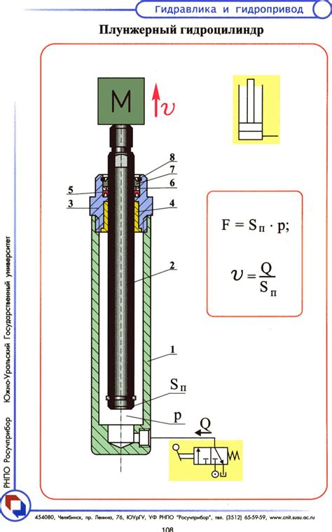 Лекция 5