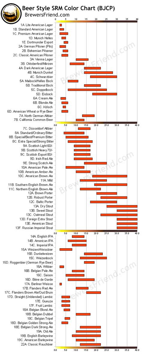 Beer Styles – SRM Color Chart - Brewer's Friend