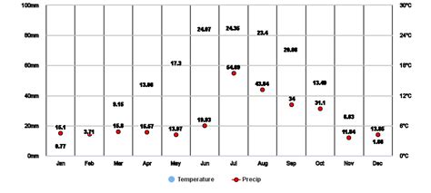 New Mexico, US Climate Zone, Monthly Weather Averages and Historical Data