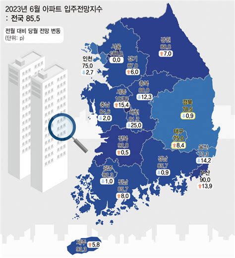 대구 6월 아파트 입주 전망지수 70선 회복 영남일보 사람과 지역의 가치를 생각합니다