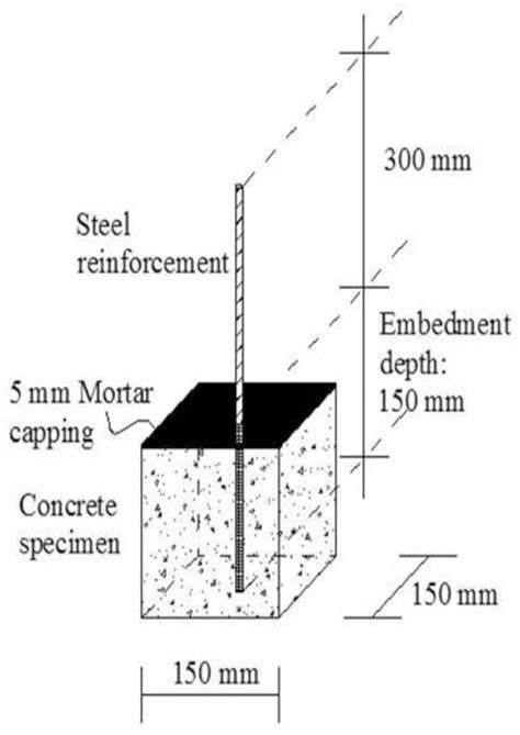 Figure 3 From Hardened Properties Of Self Compacting Concrete With