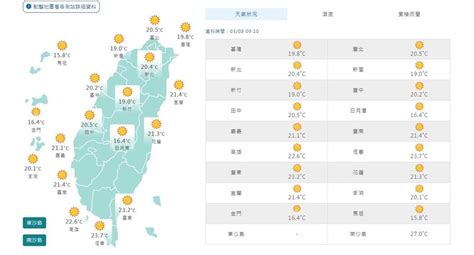 冷氣團＋鋒面＋東北季風即將來襲！林嘉愷曝「這天起」氣溫明顯下降｜四季線上4gtv