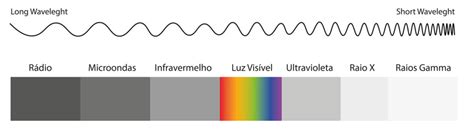 Electromagnetic Spectrum Images – Browse 11,836 Stock Photos, Vectors, and Video | Adobe Stock