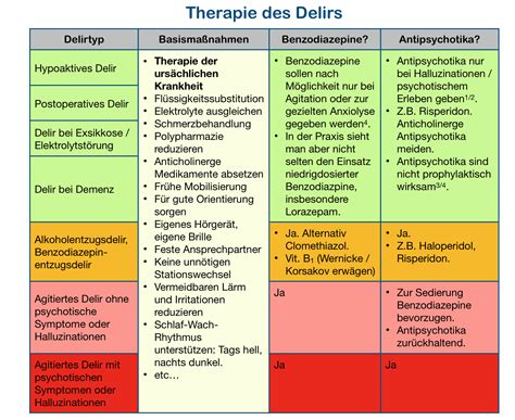 Das Delir Psychiatrie To Go