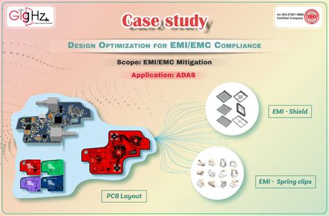 Design Optimization For Emi Emc Compliance