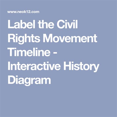 Label The Civil Rights Movement Timeline Interactive History Diagram