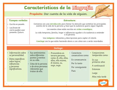 Quais As Características De Uma Biografia - Características de una Biografía | PDF