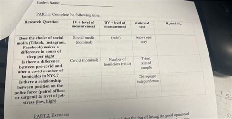 Solved PART 1. Complete the following table. | Chegg.com 