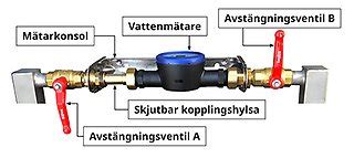 Din vattenmätare WBAB