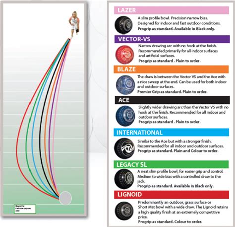 Taylor Vector Bowls Bias Chart: A Visual Reference of Charts | Chart Master