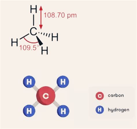 What is the Chemical Formula for Methane?