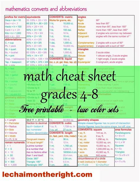 Free Math Cheat Sheet For Grades 4 8