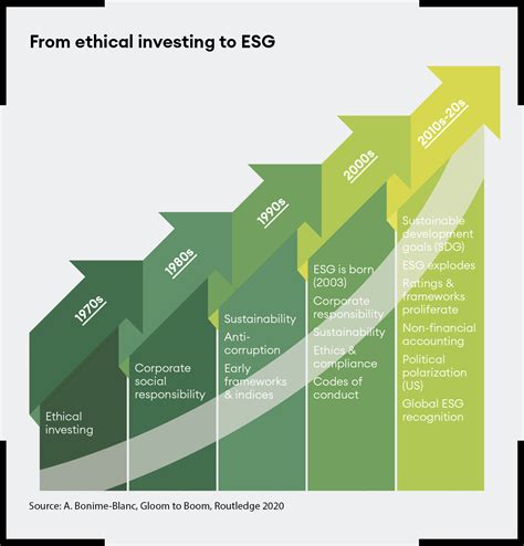 The Esg Arc Bends Toward Progress Duke Corporate Education