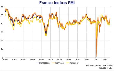 Flash Conjoncture France L Conomie Fran Aise En Zone D Expansion