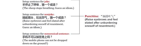 Example of a set of stimuli. | Download Scientific Diagram