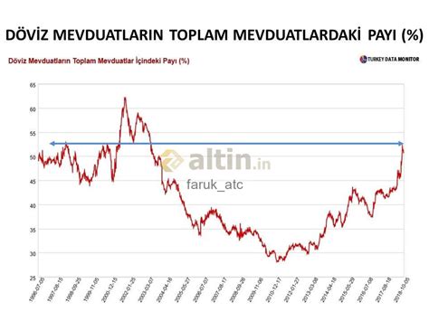 Son Durum Yorumlu Grafik