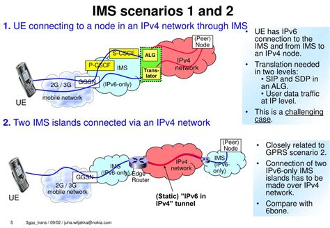 PPT IPv6 Transition Solutions For 3GPP Networks PowerPoint