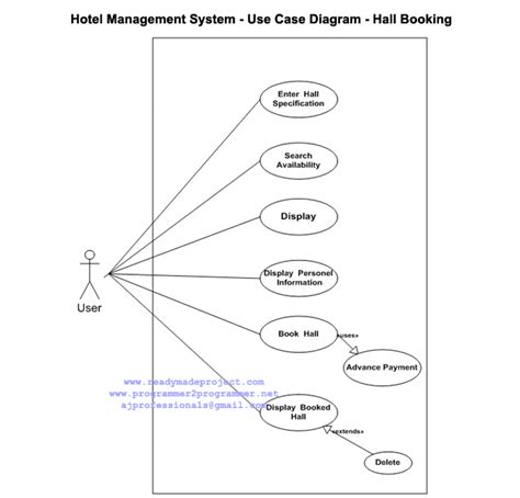 Hotel Management System Use Case Diagram Hall Booking Download Project Diagram