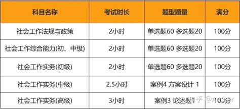 最全｜解读2024年社工证报考资格、考试时间、考试内容、合格标准、报名流程等 知乎