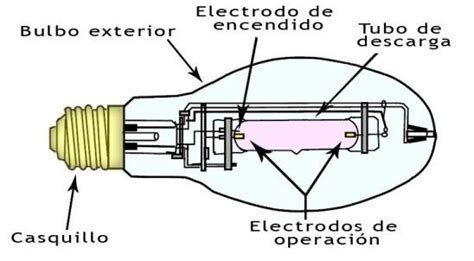 4 2 1 Lámpara de vapor de mercurio de descarga de alta intensidad