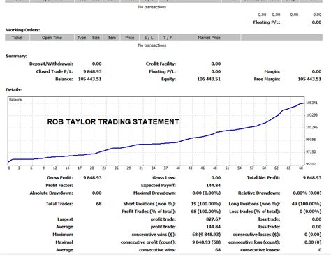 Over K Profit In A Month Trading Contract Part Time Professional