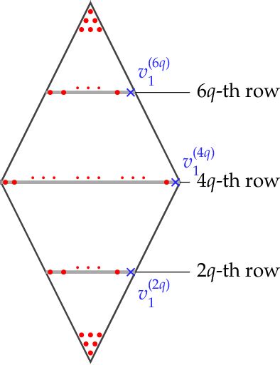 [pdf] On The Moments Of Moments Of Random Matrices And Ehrhart Polynomials Semantic Scholar