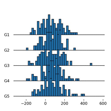 Ridgeline Plots Joy Plots In Matplotlib With Joypy Python Charts